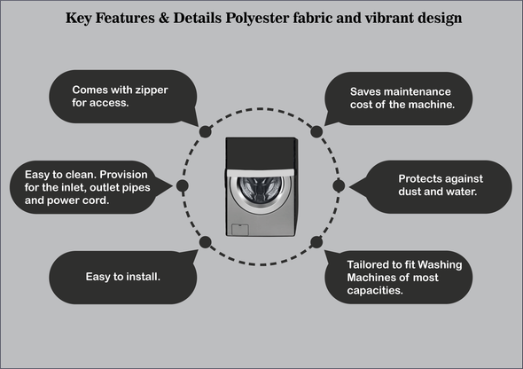 "GREY FRONT LOAD WASHING MACHINE PROTECTORS"