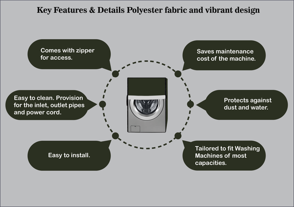 "GREEN FRONTLOAD WASHING MACHINE PROTECTORS"